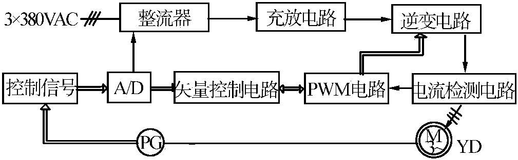 3.1.2 電子技術(shù)基礎(chǔ)